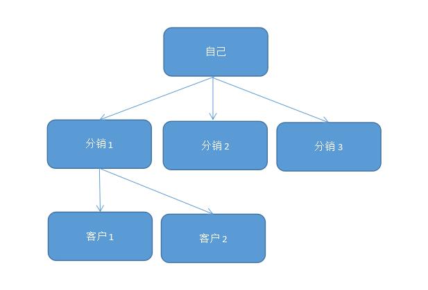 智能鎖的13個(gè)銷售渠道