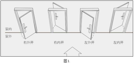 開(kāi)門(mén)方向